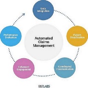 Claims management software